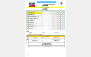 Résultats journée 7 libre (équipe mousses)