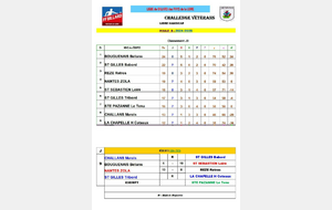 Résultats journée 9 poule B