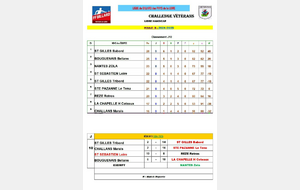 Classement poule B journée 10 (libre)