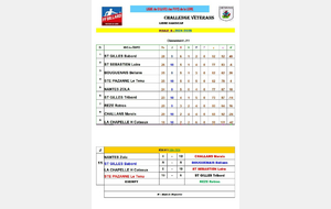 Classement journée 11 poule B libre.  (Bâbord, Tribord).