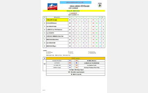 Résultats journée 11 poule D