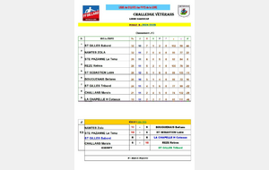 Résultats journée 13 poule B (vétérans libre).