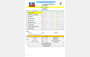 Résultats journée 13 poule D catégorie libre &quot;vétérans&quot;.