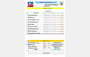 Résultats semaine 15 poule B