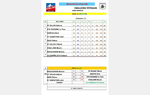 Résultats semaine 16 poule B (vétérans libre).