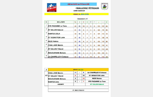 Classement journée 17, poule B.