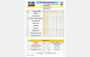 Résultats journée 2 poule C