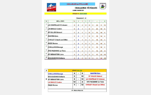 Résultats journée 2 poule B: Saint Gilles Bâbord