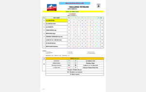 Résultats journée 1 poule D libre Equipe Mousses