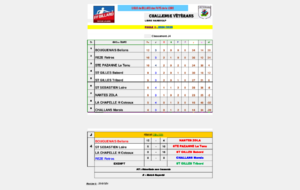 Résultats journée 4 poule B