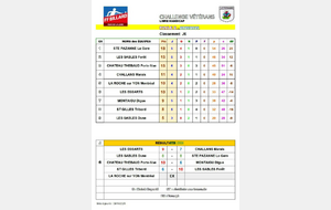 Résultats journée 6 poule D, vétérans &quot;libre&quot;