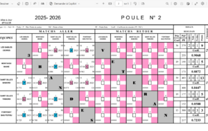 Résultats intermédiaires vétérans &quot;trois bandes&quot;. (Equipes Bâbord et Tribord).