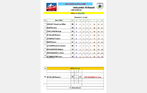 Résultats journée 9, équipe Bâbord libre.