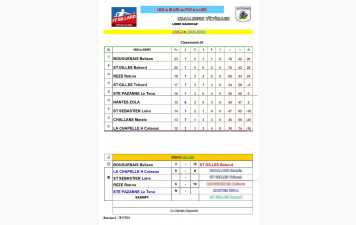 Classement 8 libre Bâbord Tribord
