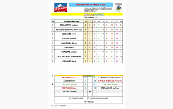 Résultats journée 2 poule D