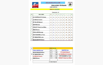 Résultats journée 2 poule B: Saint Gilles Bâbord