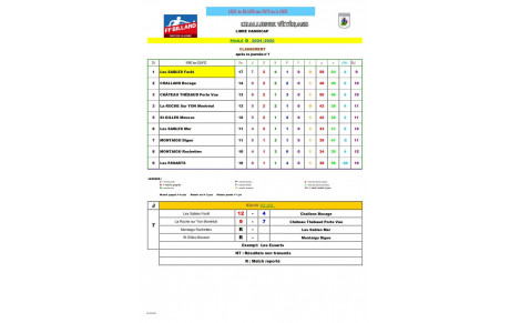 Résultats journée 7 libre (équipe mousses)