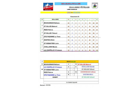 Classement 8 libre Bâbord Tribord