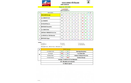 Résultats journée 9 équipe &quot;Mousses&quot; vétérans libre.