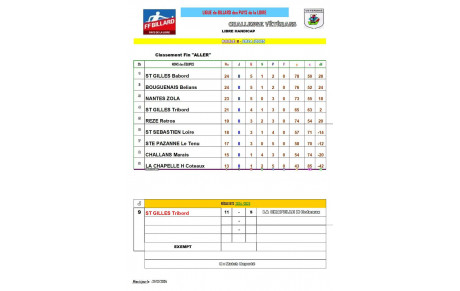 Libre classement poule B, équipe Bâbord championne d'automne !