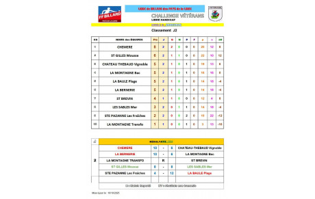 Résultats journée 2 poule C