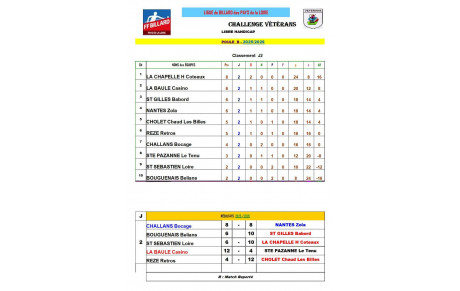 Résultats journée 2 poule B: Saint Gilles Bâbord